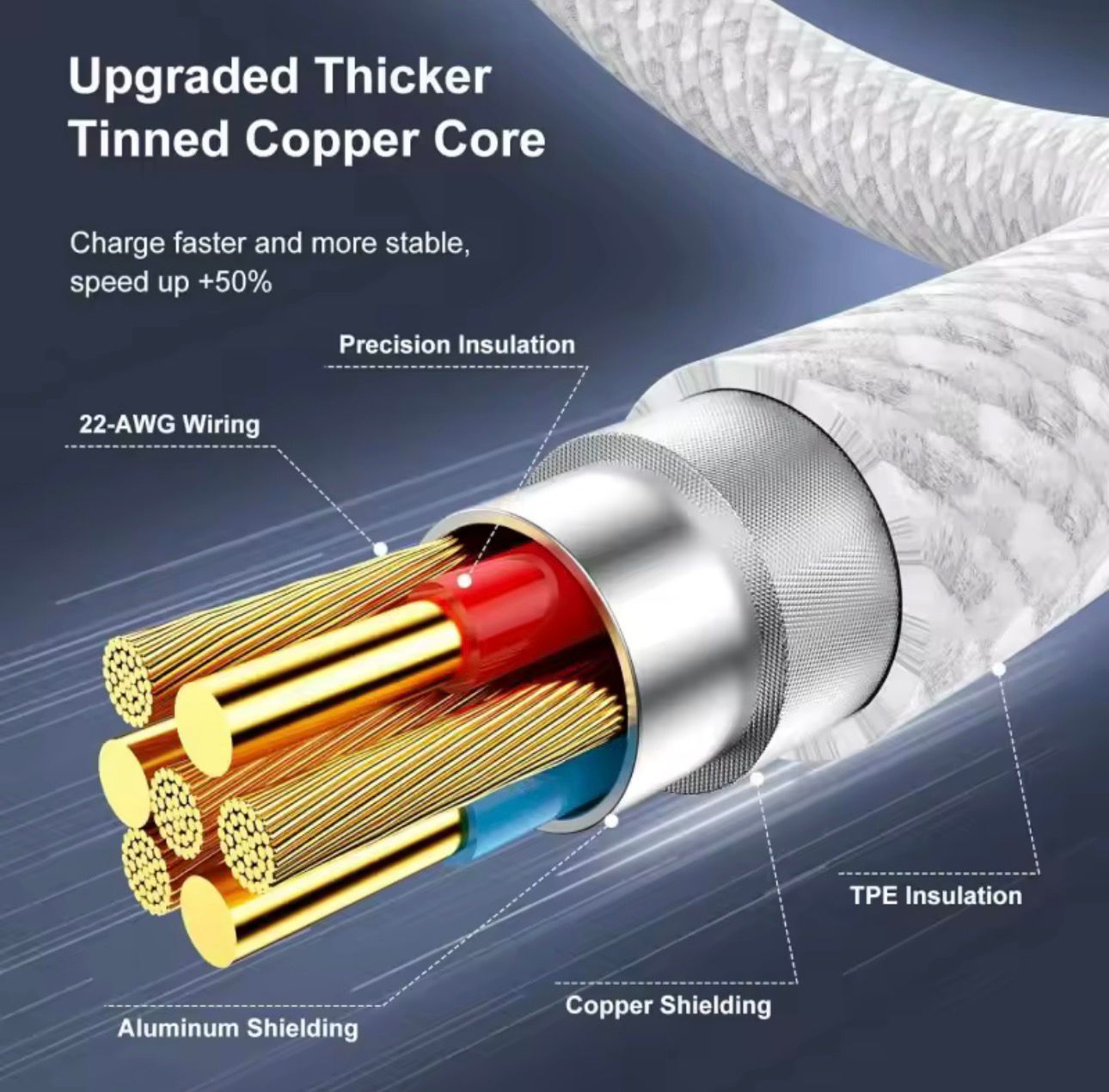 USB-C Fast Charging Cable for iPhone 15 Samsung Google Pixel